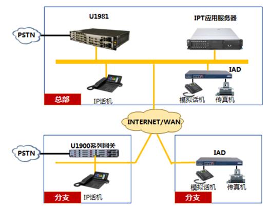 技术谢幕与遗产守护 U1900华为程控交换机语音网关的运营断代思考